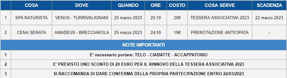 Serata SPA + Spuntino di mezzanotte – sabato 25 marzo 2023 - AbruzzoNaturista